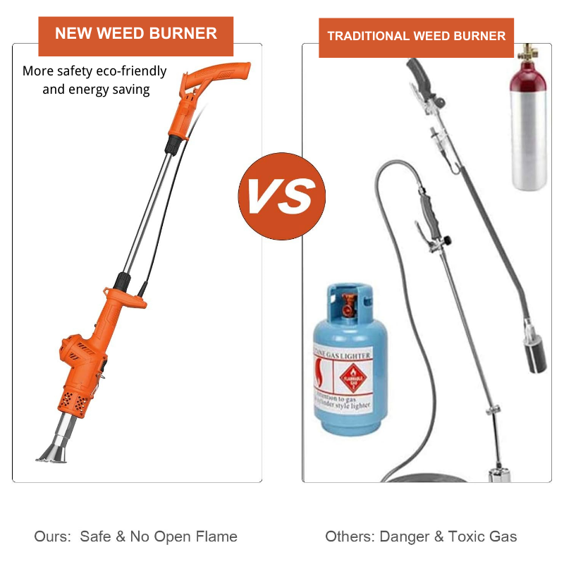 If you are sick of pulling weeds or burning grass by natural gas and propane, you will love this great invention!iToolMax 3 in 1 Electric Weed Burner Killer is clean, efficient to burn stubborn weeds. Compared to traditional weed burner, this weed burner does not need to be used with natural gas. Powered by electricity and has no open flame without toxic and hazardous substances and gases. It will not cause harm to the human body.