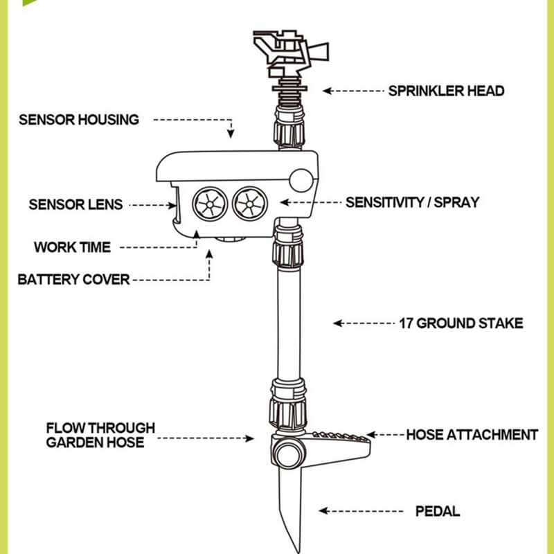 iToolMax Solar Animal Deterrent Sprinkler