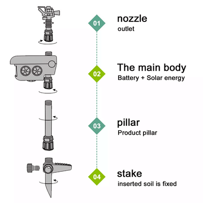 iToolMax Solar Animal Deterrent Sprinkler