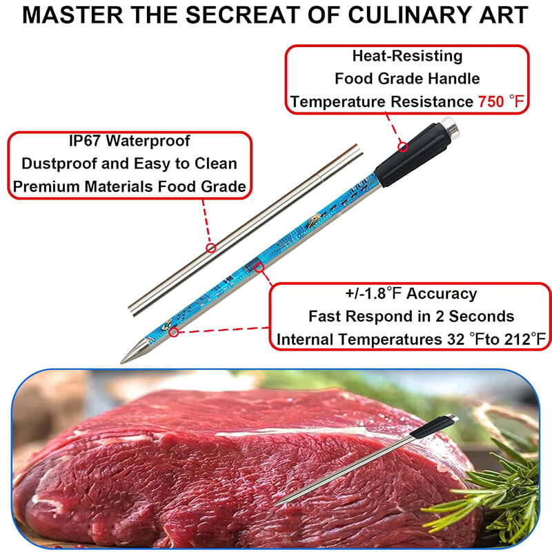 iToolMax Wireless Meat Thermometer with 2 Probes