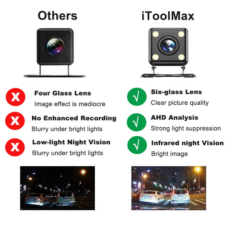 iToolMax 3 Channel Dash Cam