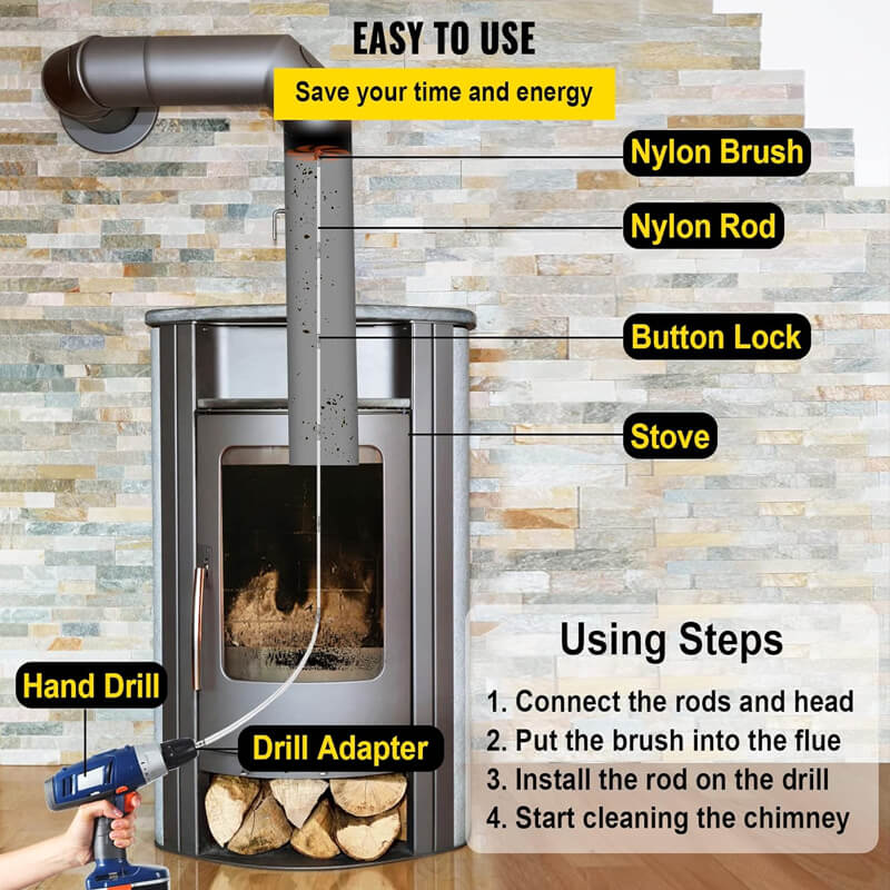 iToolMax Chimney Cleaning Kit