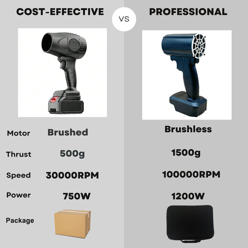 We offer two options, cost-effective and professional versions. In addition to drying the water and snow on the car surface, it can also help blow the charcoal fire of the barbecue. A professional version uses a brushless motor, which has stronger wind power and longer life, and can blow away snow covering the car up to 10cm thick.