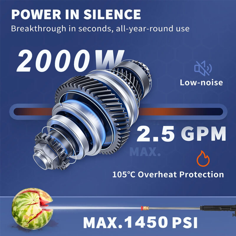 With 2000W strong power motor, up to 2800r/min, can spray 100bar, 1450PSI water, spray high flow rate of up to 2.5 gallons per minute (GPM) means you can cover more area in less time. The larger flow rate provides a more steady stream of water, ensures a residue-free finish, leaving your surfaces spotless.